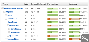 Your sub-sub-sub topic analysis