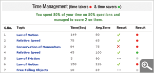 Master time management