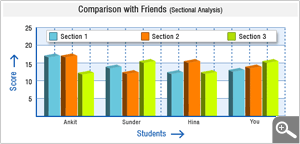Comparison with Friends