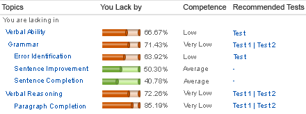 Improve Faster