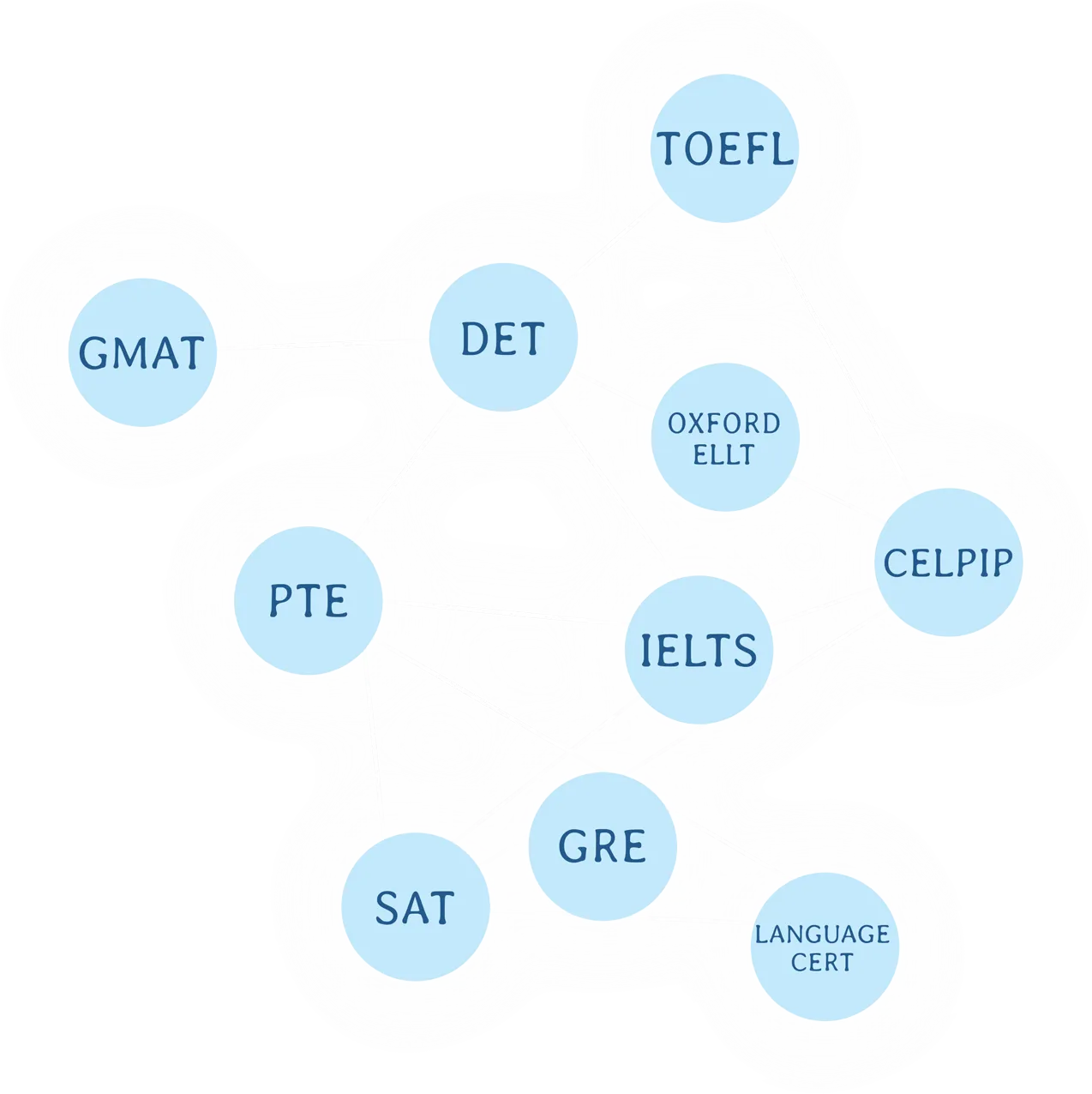 Illustration of TCY readiness infrastructure connecting country rollout, API and AI scoring, partner networks and institutional deployment